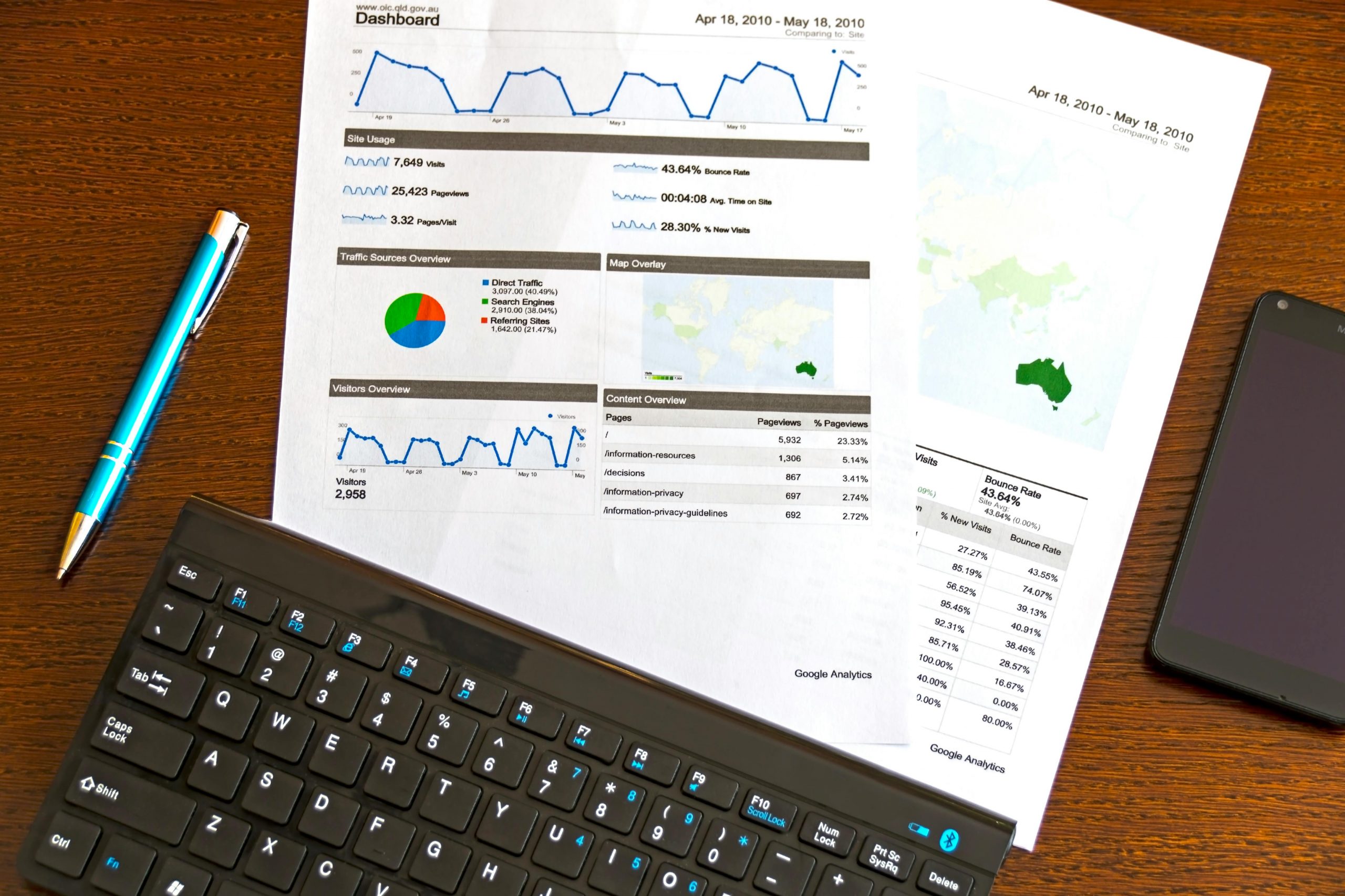 Data Analysis Singapore