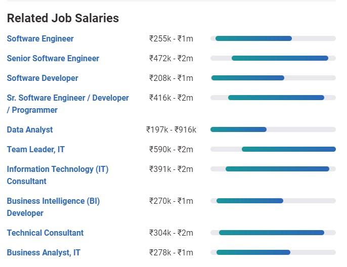 SQL Developer Salary in India 2023 [For Freshers & Experienced ...