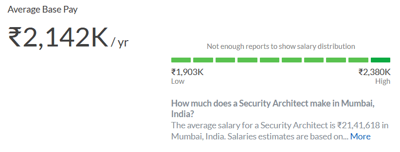 Cyber Security Salary In India For Freshers And Experienced [2023