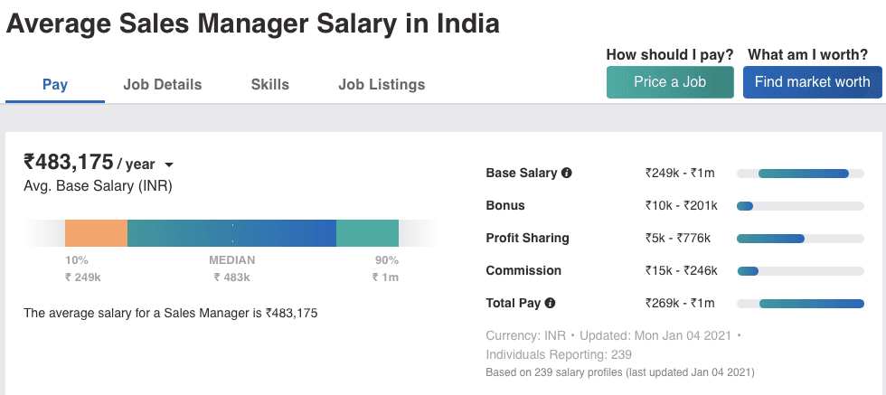 sales-manager-salary-in-india-in-2023-list-of-factors-affecting-sales