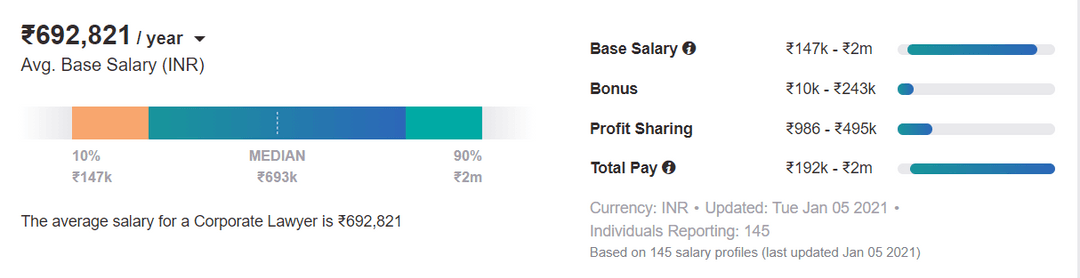 average-corporate-lawyer-salary-in-india-for-freshers-experienced-in