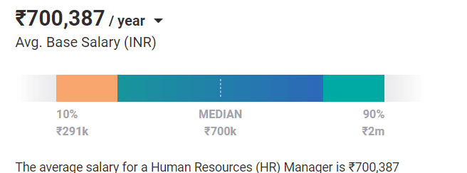 hr-manager-salary-in-india-in-2023-average-to-highest-upgrad-blog